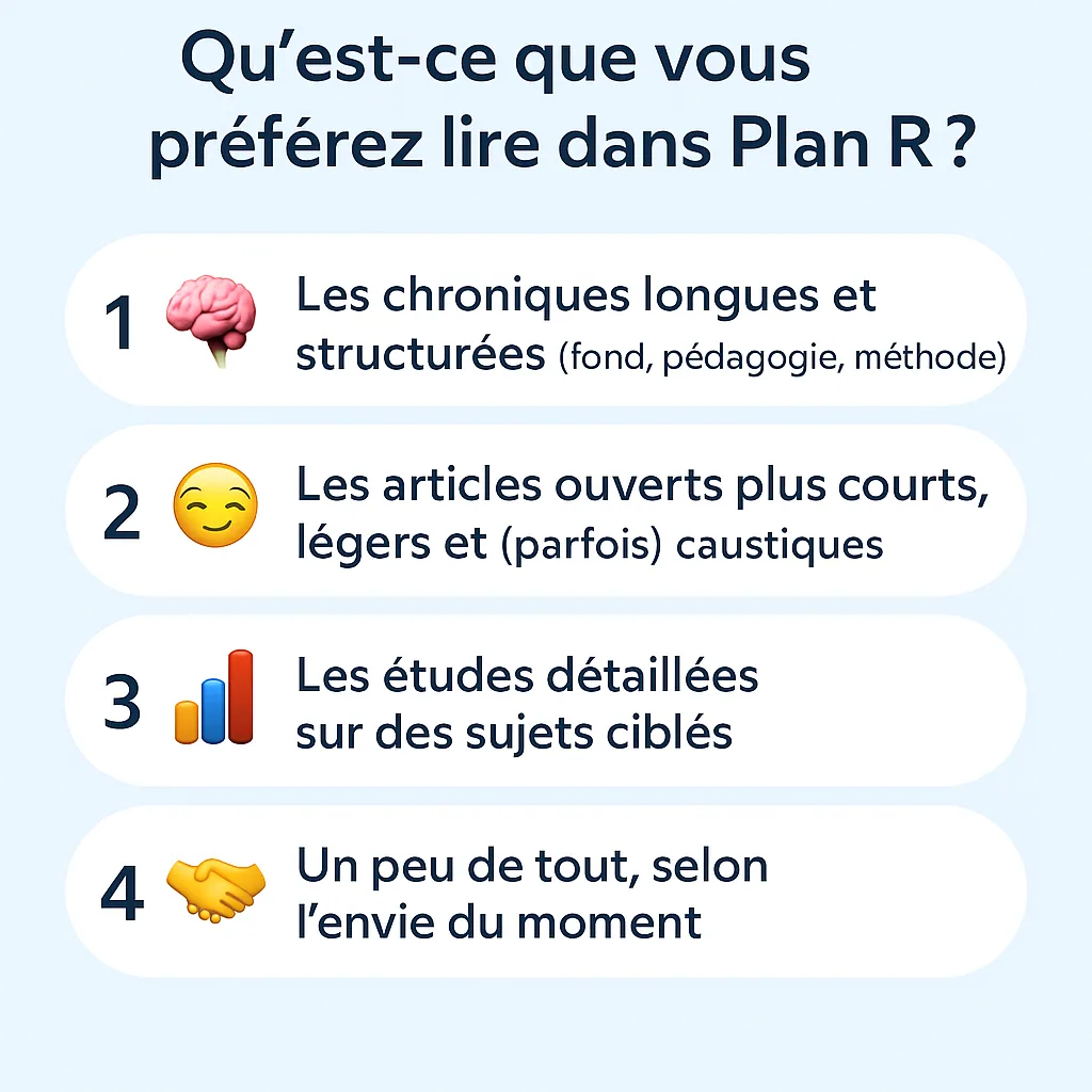 Sondage « Qu&rsquo;est-ce que vous préférez lire dans Plan R ? » : chroniques longues et structurées, articles ouverts plus courts, études détaillées, ou un peu de tout.
