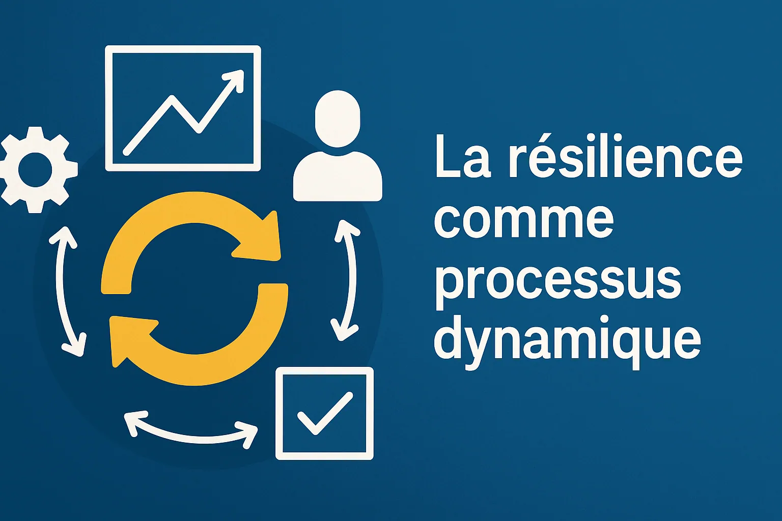 Visuel de titre « La résilience comme processus dynamique », représentée par une boucle d’amélioration continue.